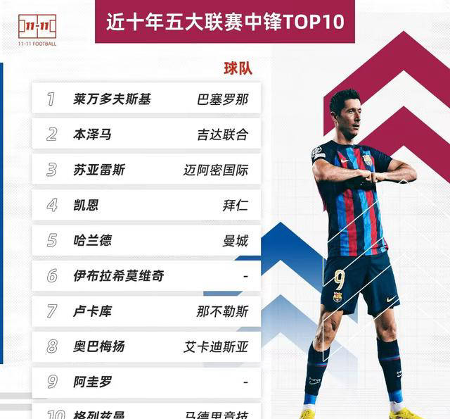 包含莱万多夫斯基连续七场比赛得分超过爆冷，阿森纳挑战极限！的词条